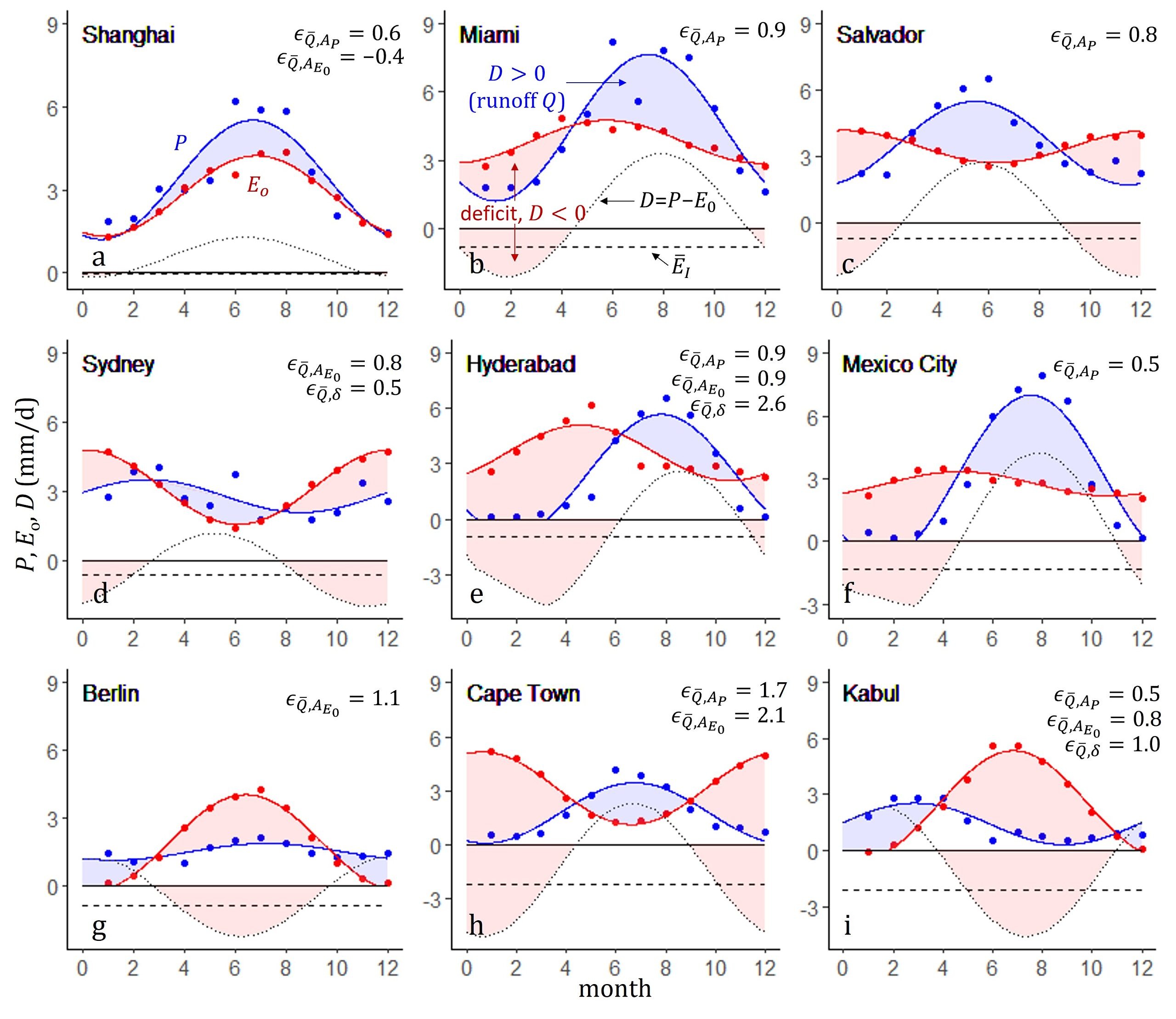 Climatic asynchrony explains global water availability patterns